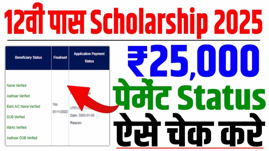 Bihar Board Inter Pass Scholarship 2025: